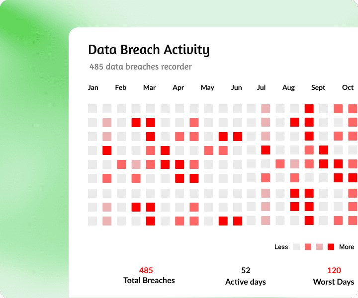 Breach Heatmap