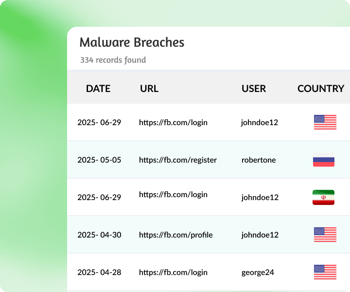 Malware Logs & Credential Dumps