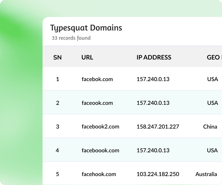 Typesquat Domains