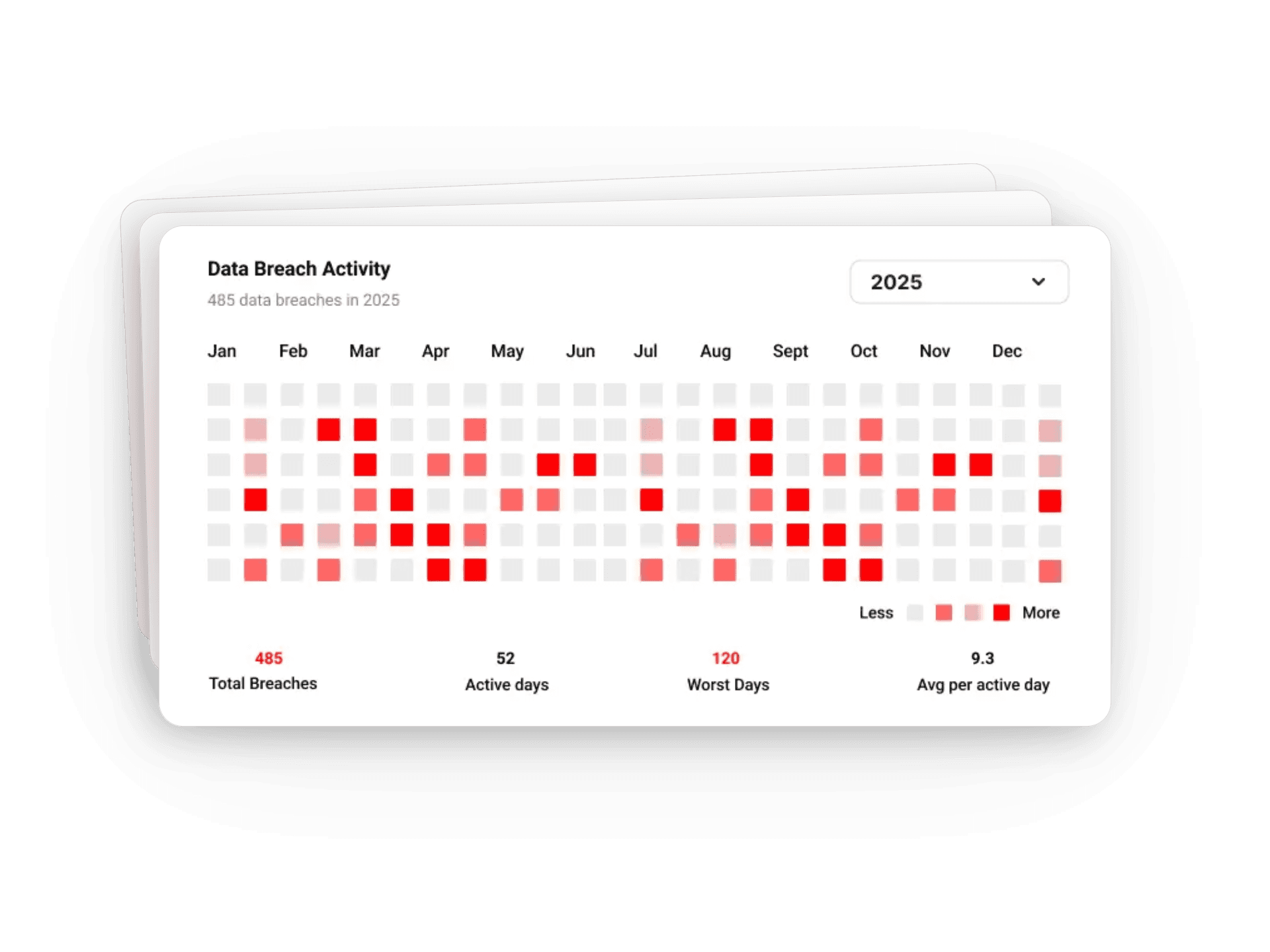 Enterprise-Grade Threat Defense