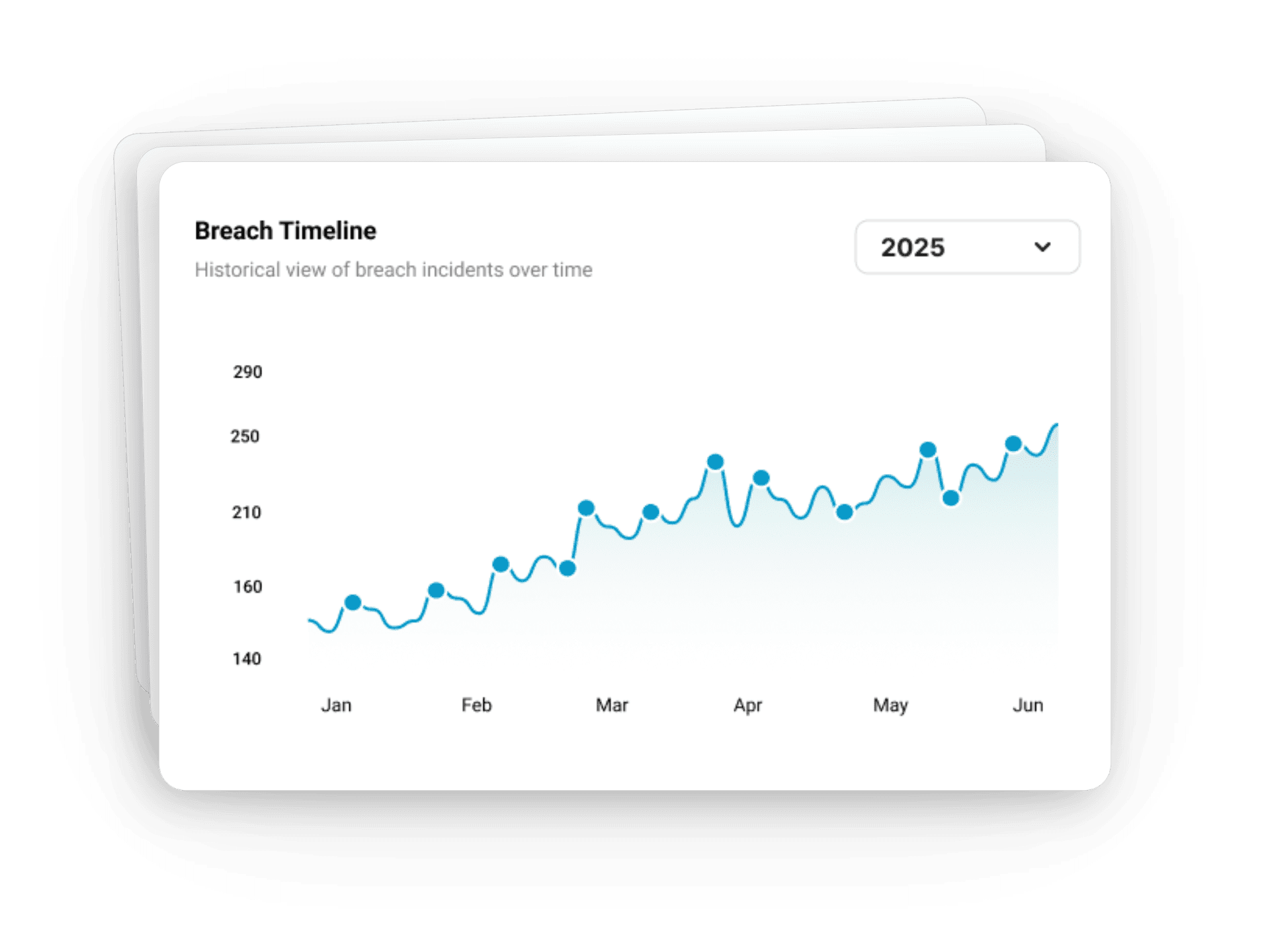 Security That Grows With You