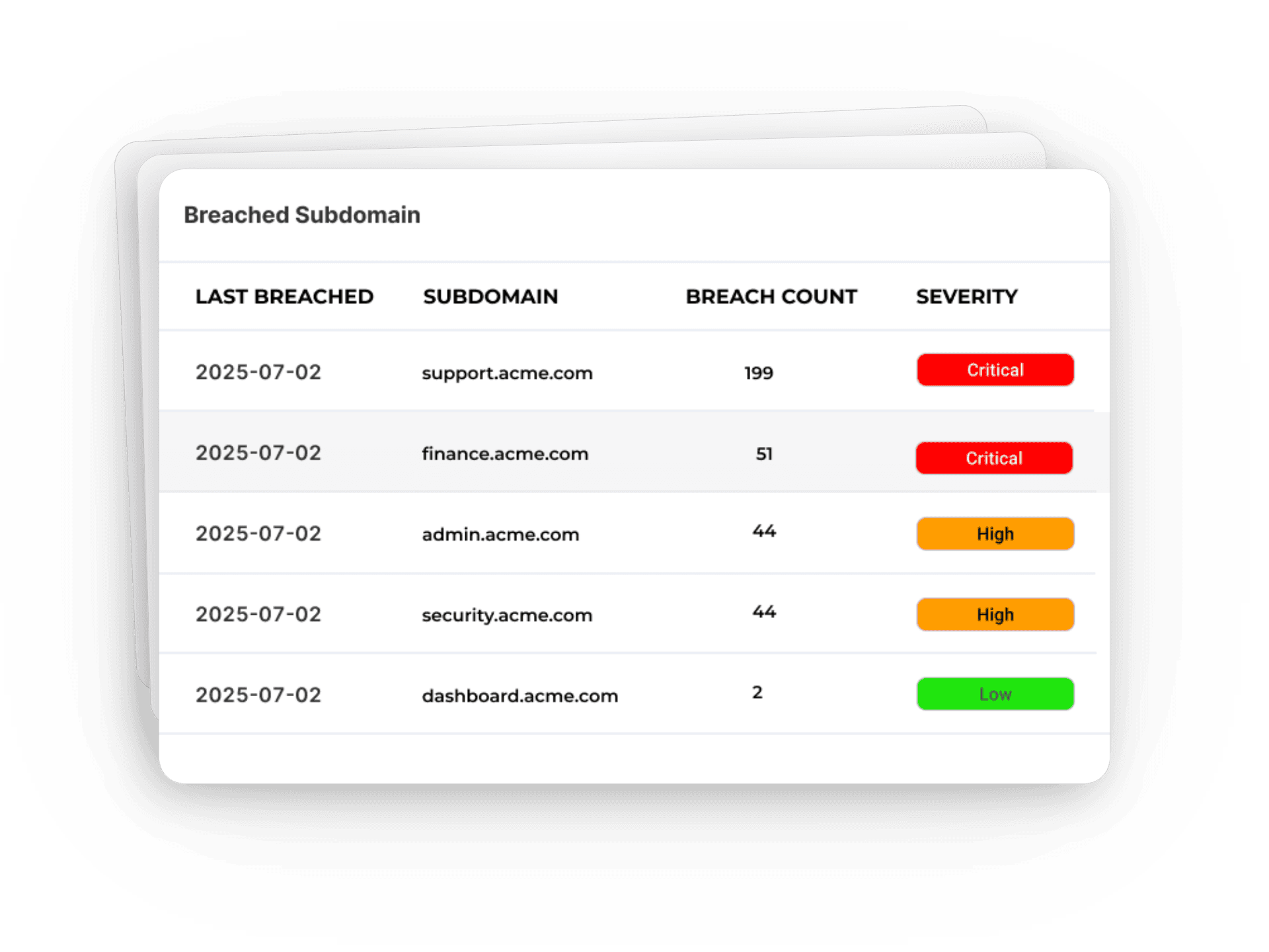 Affordable Breach Protection