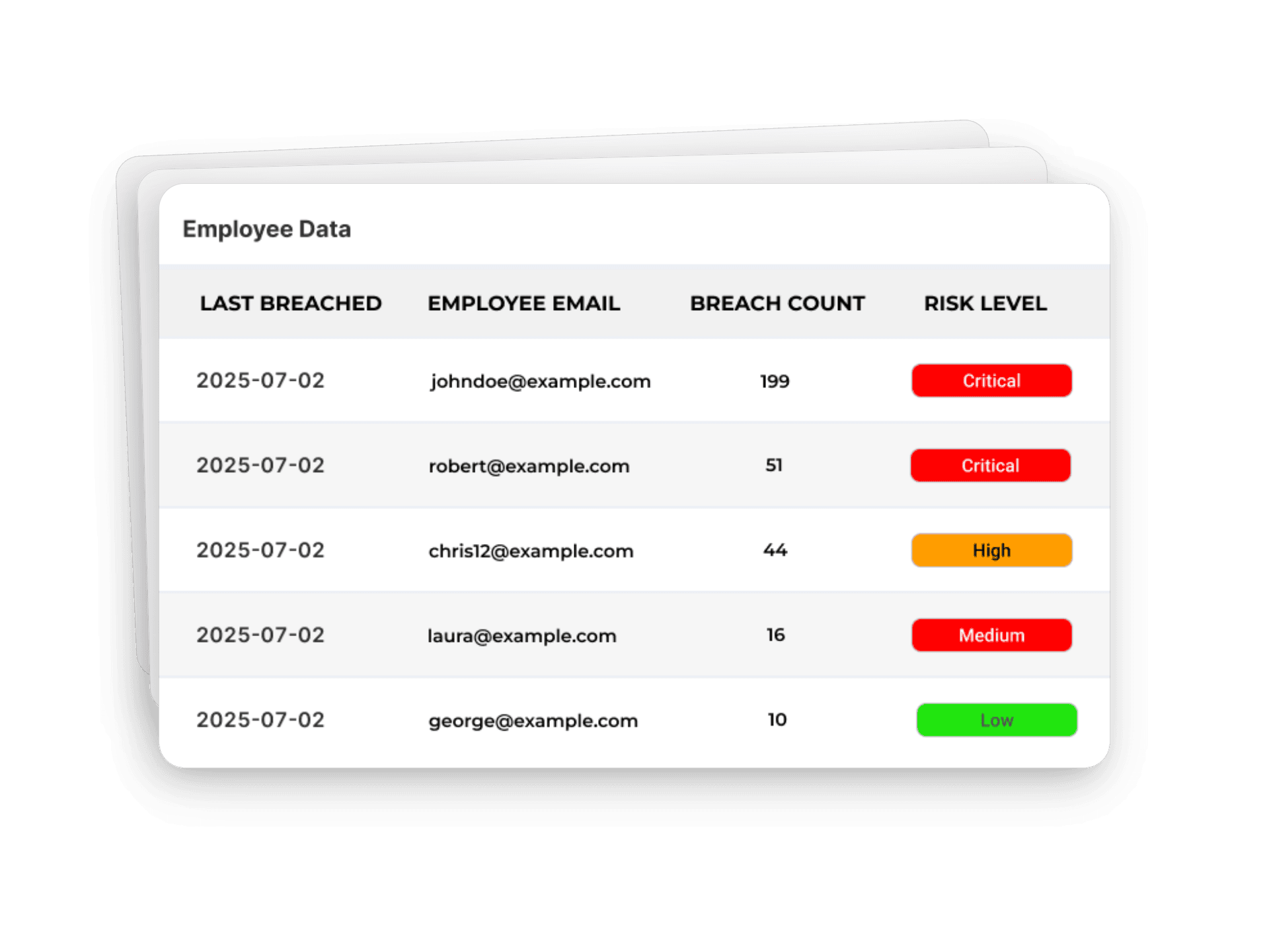 Employee Breach Access & Insight