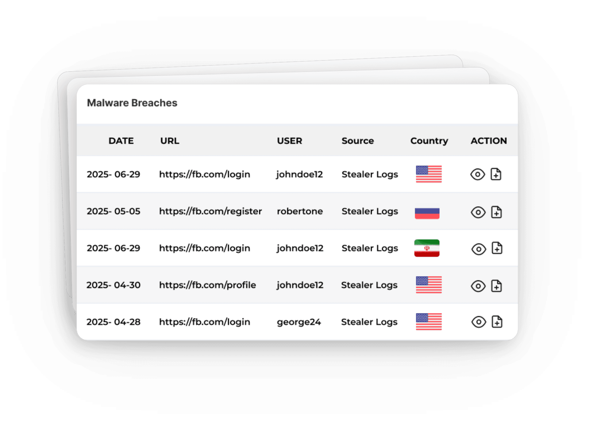 Advanced Forensic Intelligence