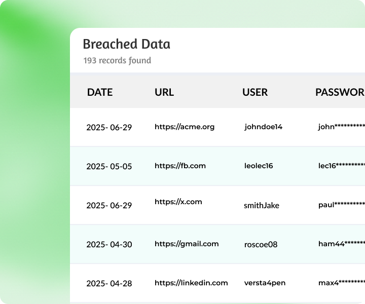 Breached Data