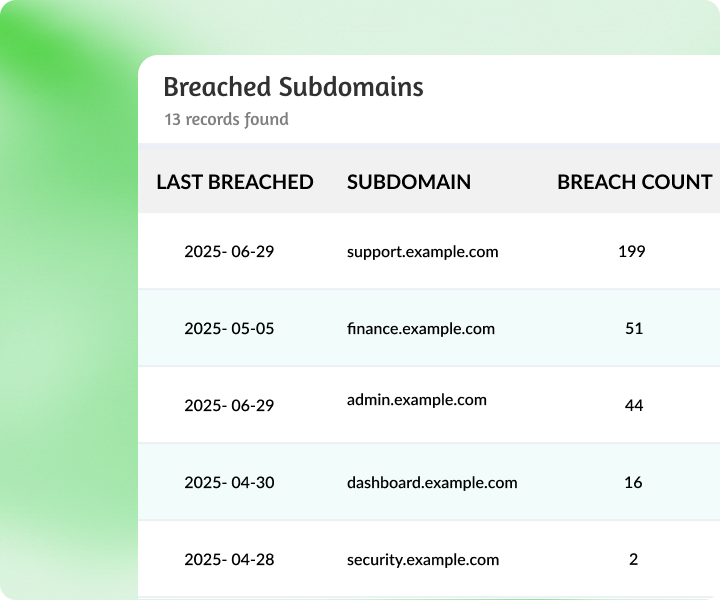 Breached Subdomains