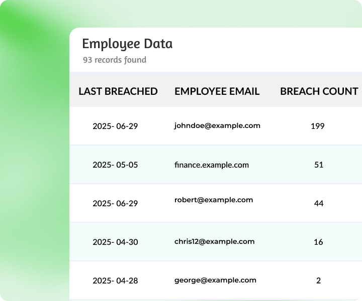 Employee Exposure