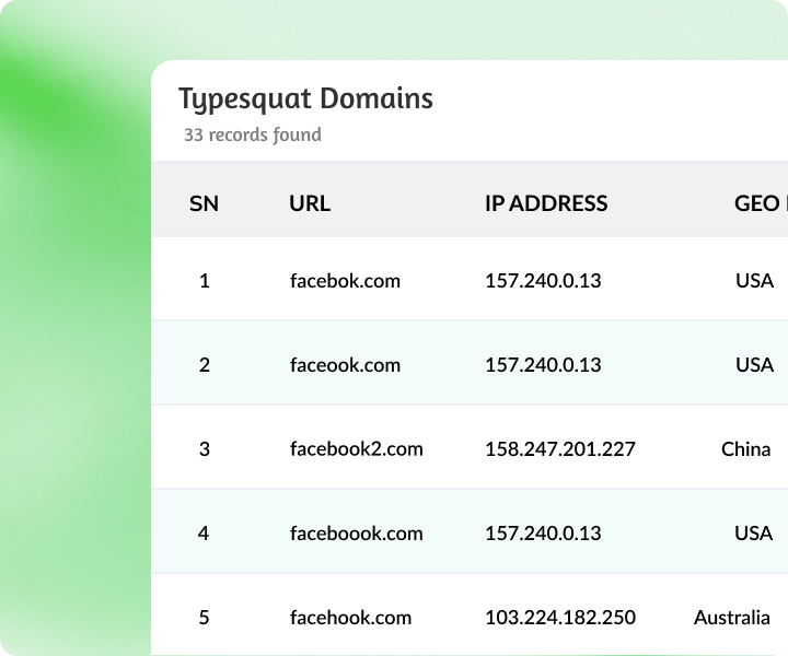 Typesquat Domains