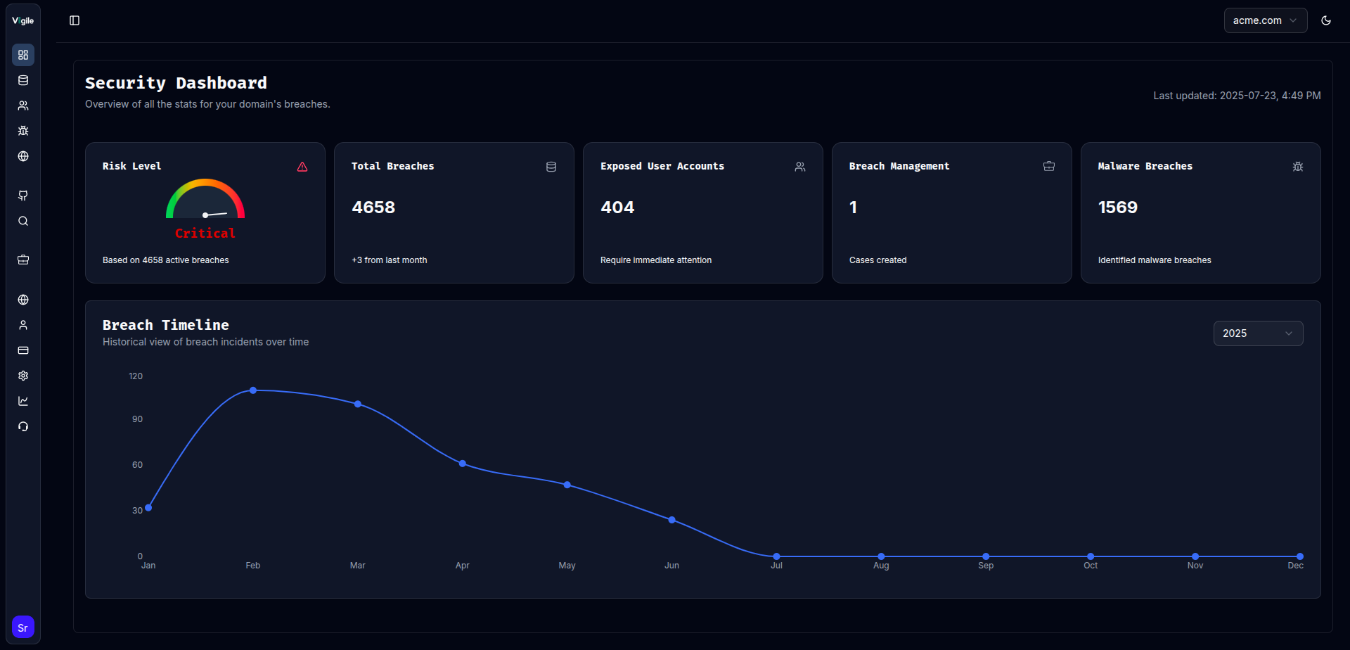 dashboard image